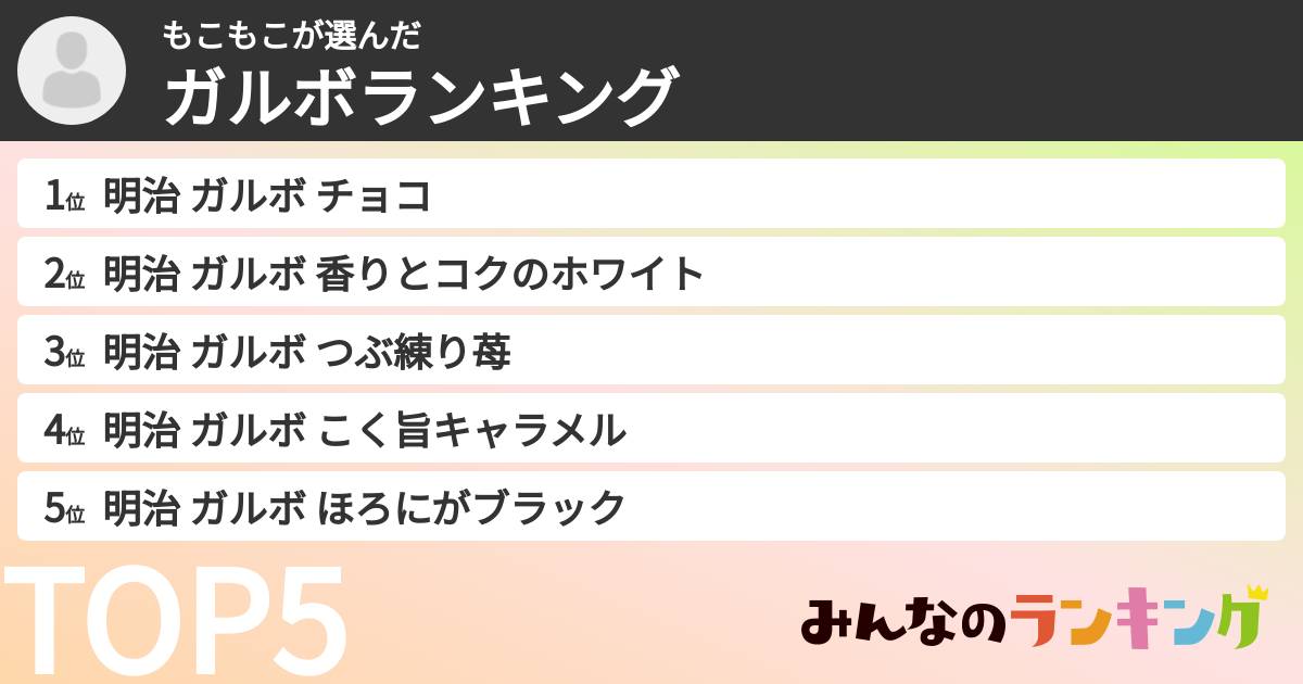 もこもこさんの「ガルボランキング」