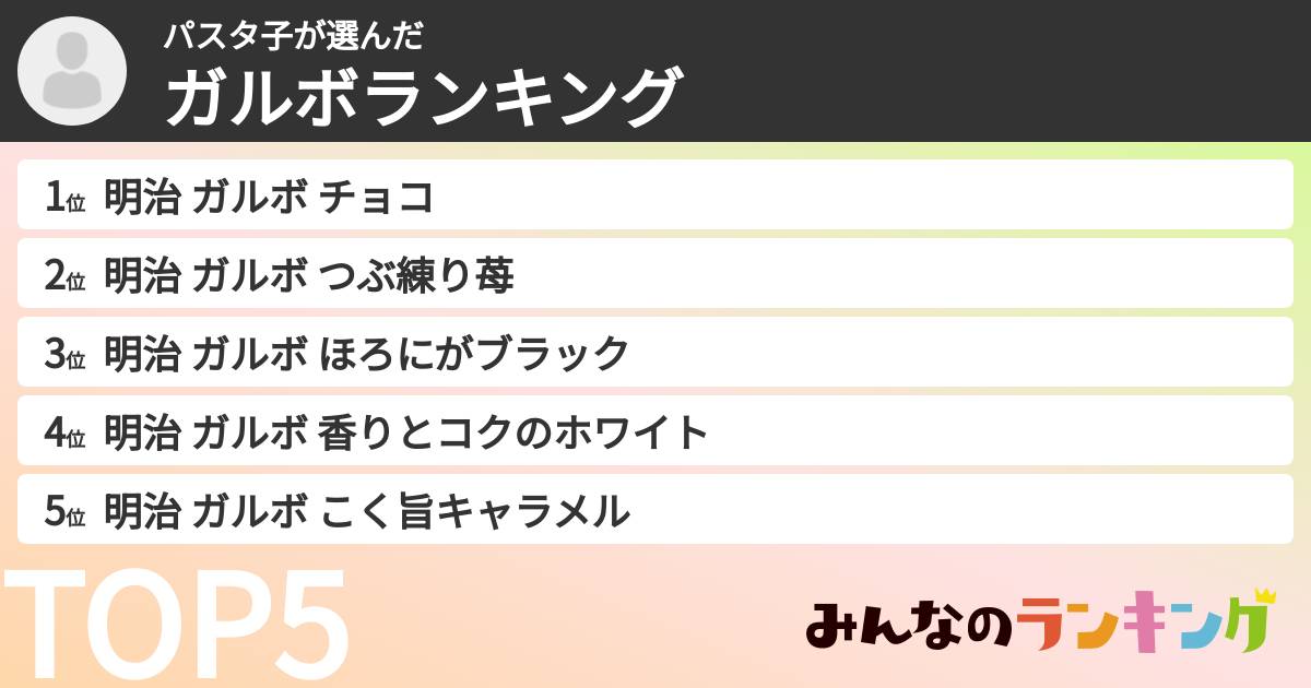 パスタ子さんの「ガルボランキング」
