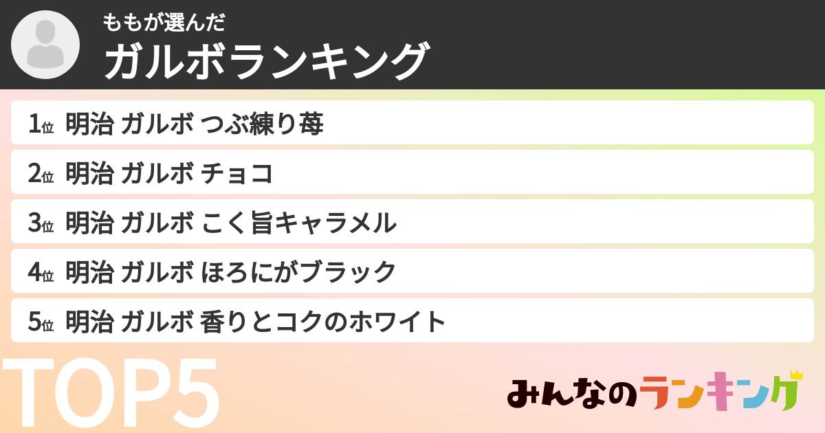 ももさんの「ガルボランキング」