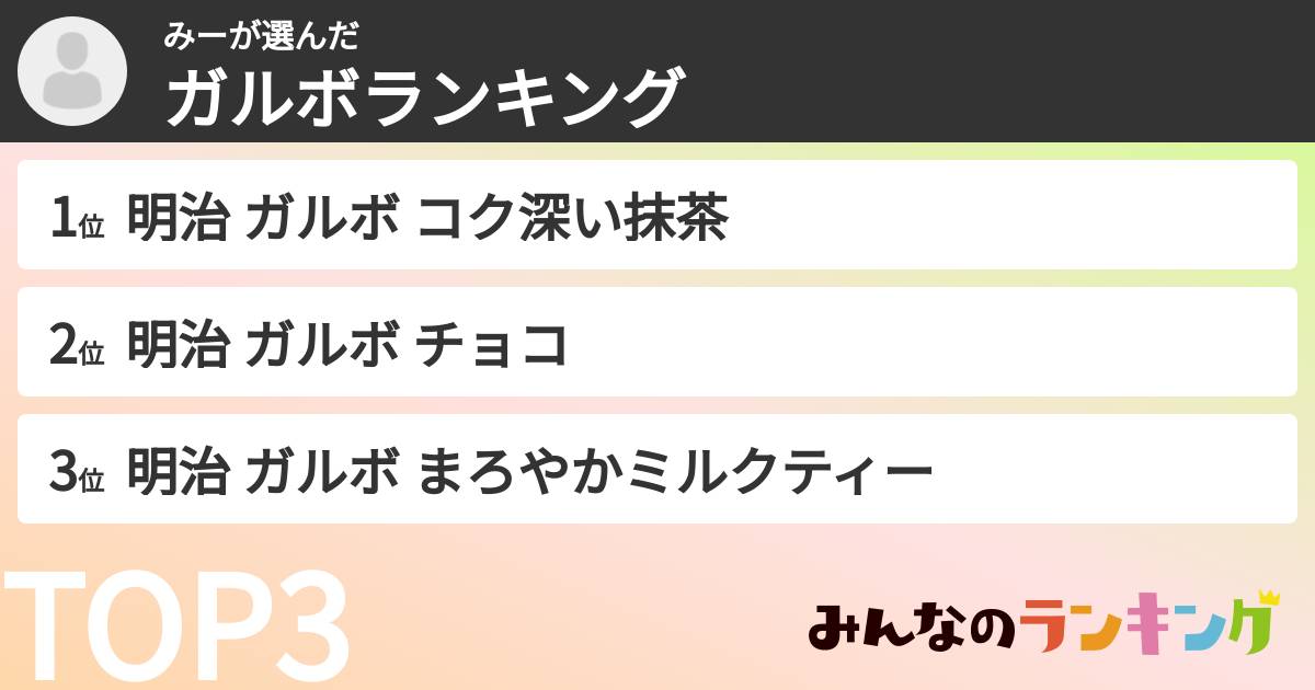 みーさんの「ガルボランキング」