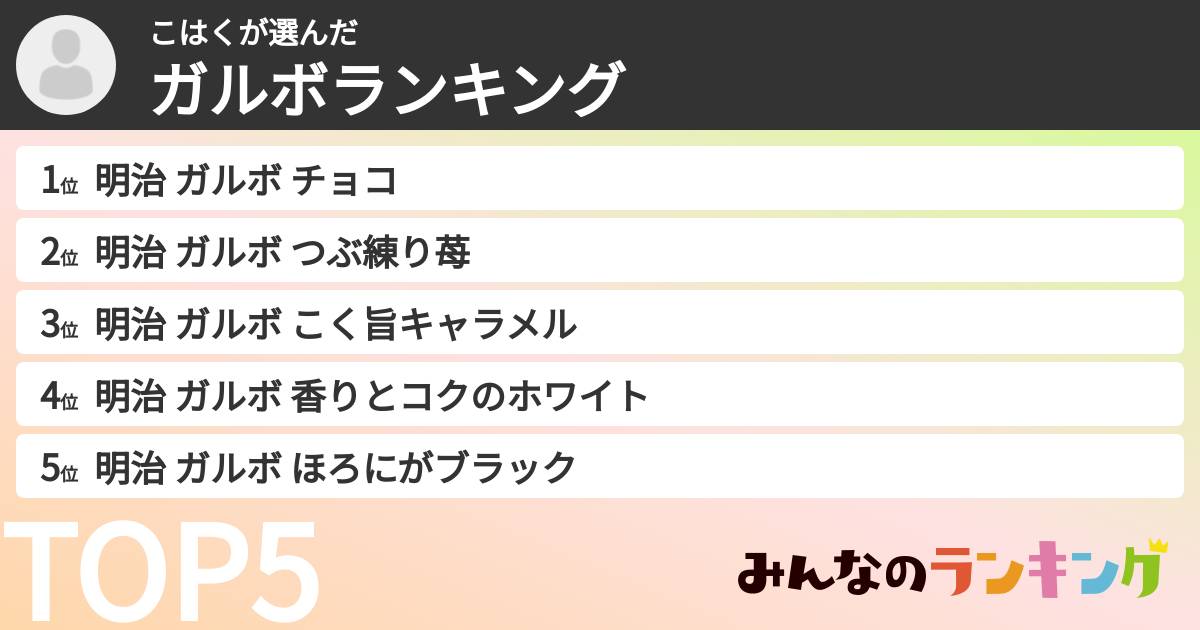 こはくさんの「ガルボランキング」