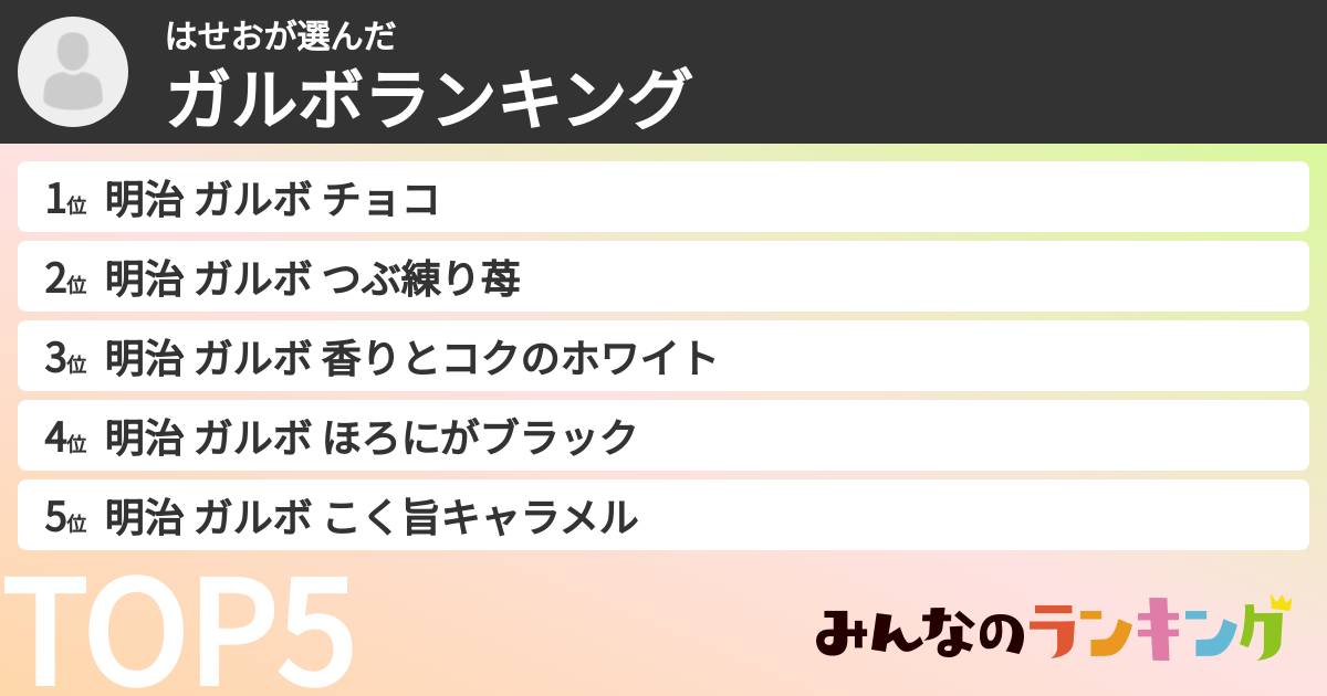 はせおさんの「ガルボランキング」
