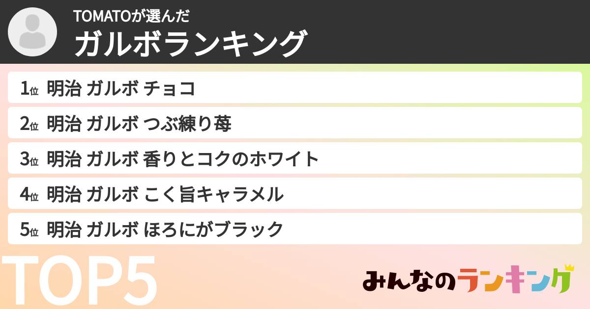 TOMATOさんの「ガルボランキング」