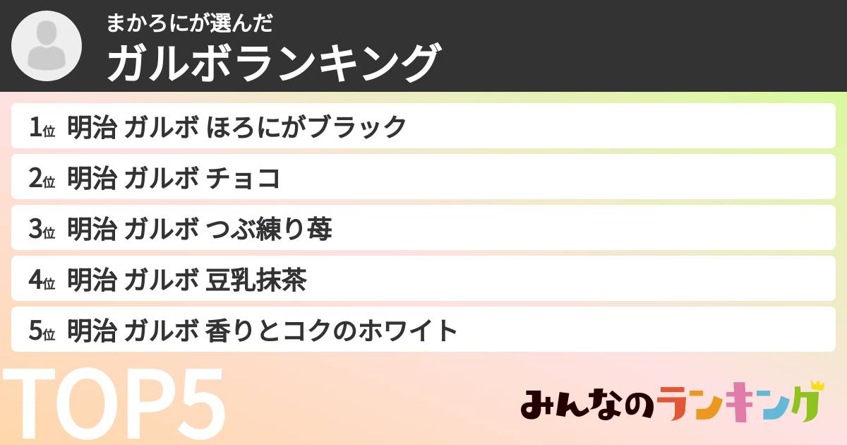 まかろにさんの「ガルボランキング」