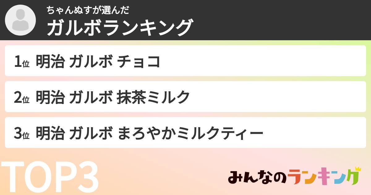 ちゃんぬすさんの「ガルボランキング」
