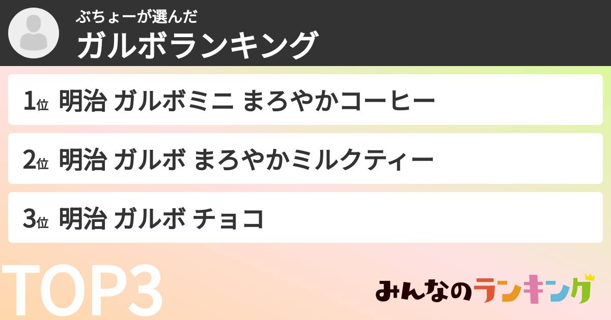 ぶちょーさんの「ガルボランキング」