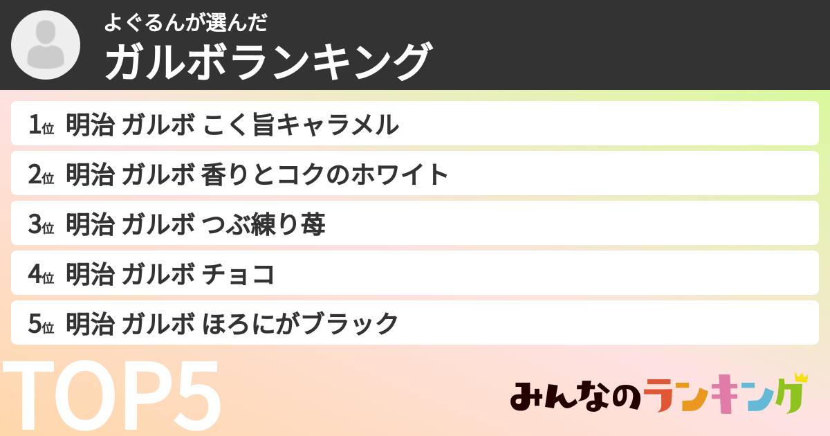 よぐるんさんの「ガルボランキング」