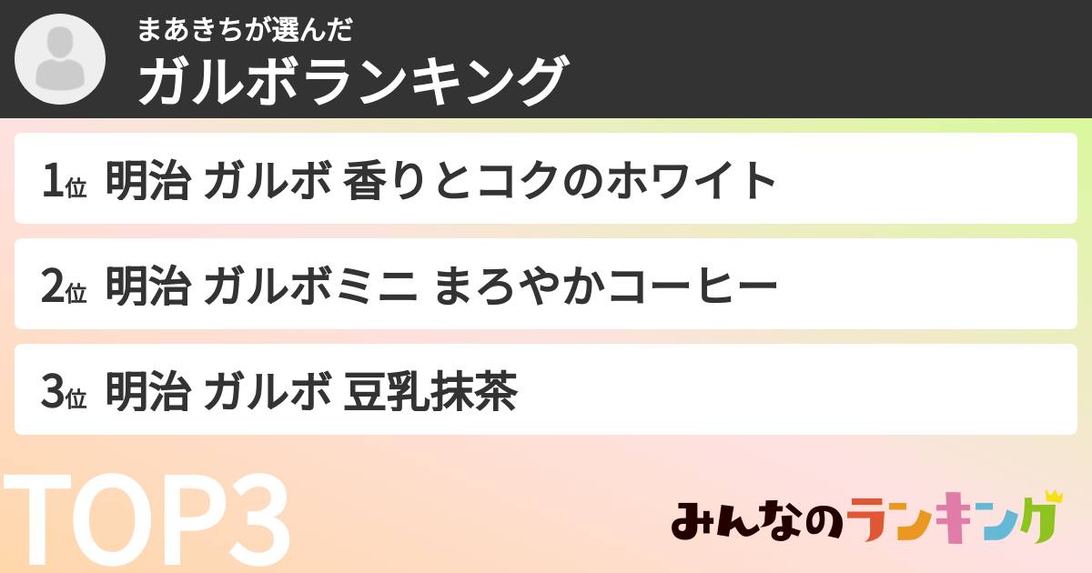 まあきちさんの「ガルボランキング」