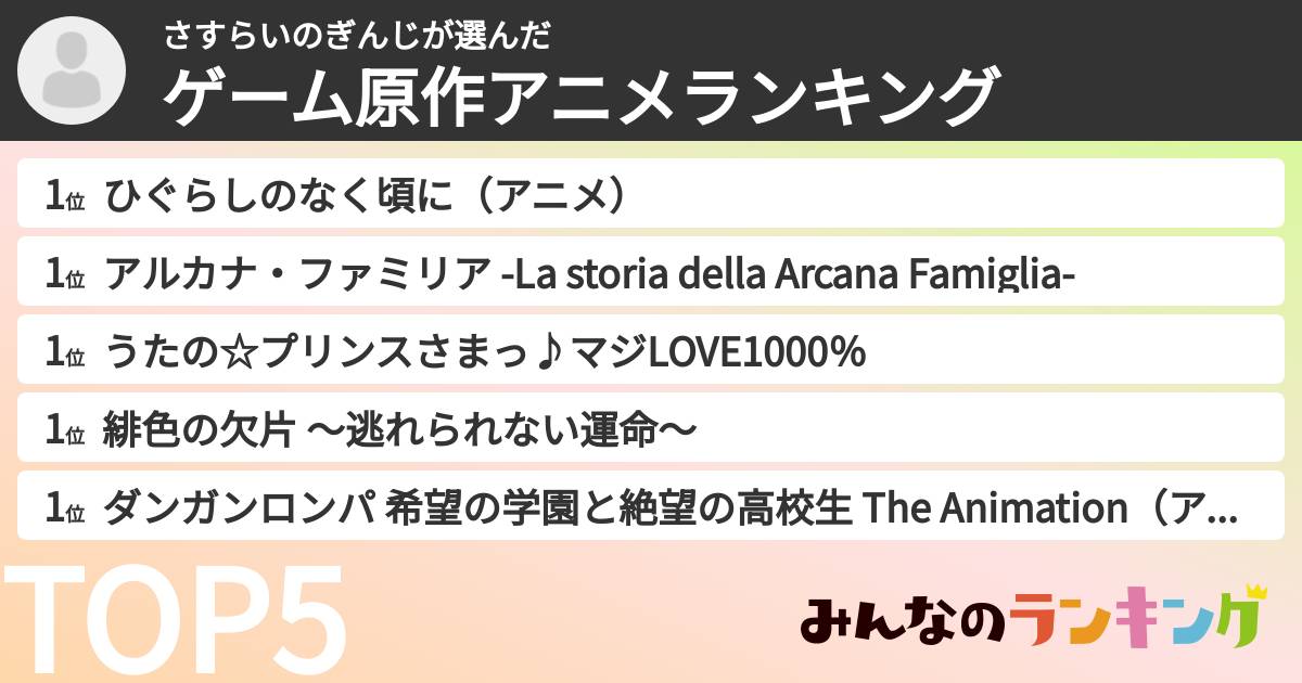 さすらいのぎんじさんの「ゲーム原作アニメランキング」