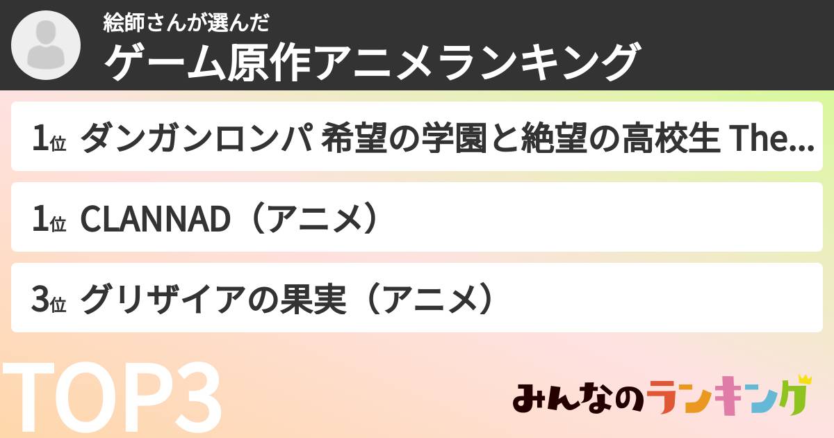 絵師さんさんの「ゲーム原作アニメランキング」