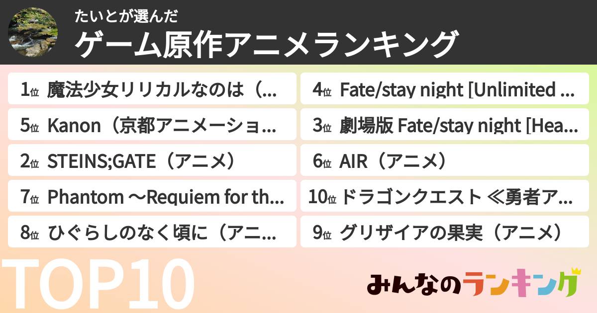 たいとさんの「ゲーム原作アニメランキング」