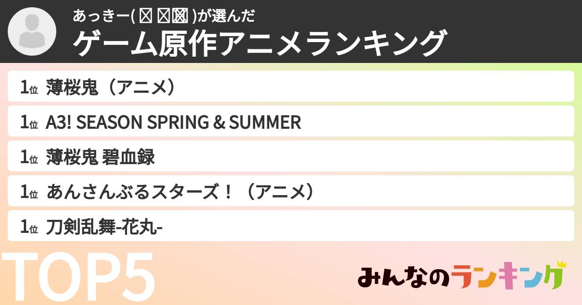 あっきー( ᴖ ·̫ ᴖ )さんの「ゲーム原作アニメランキング」
