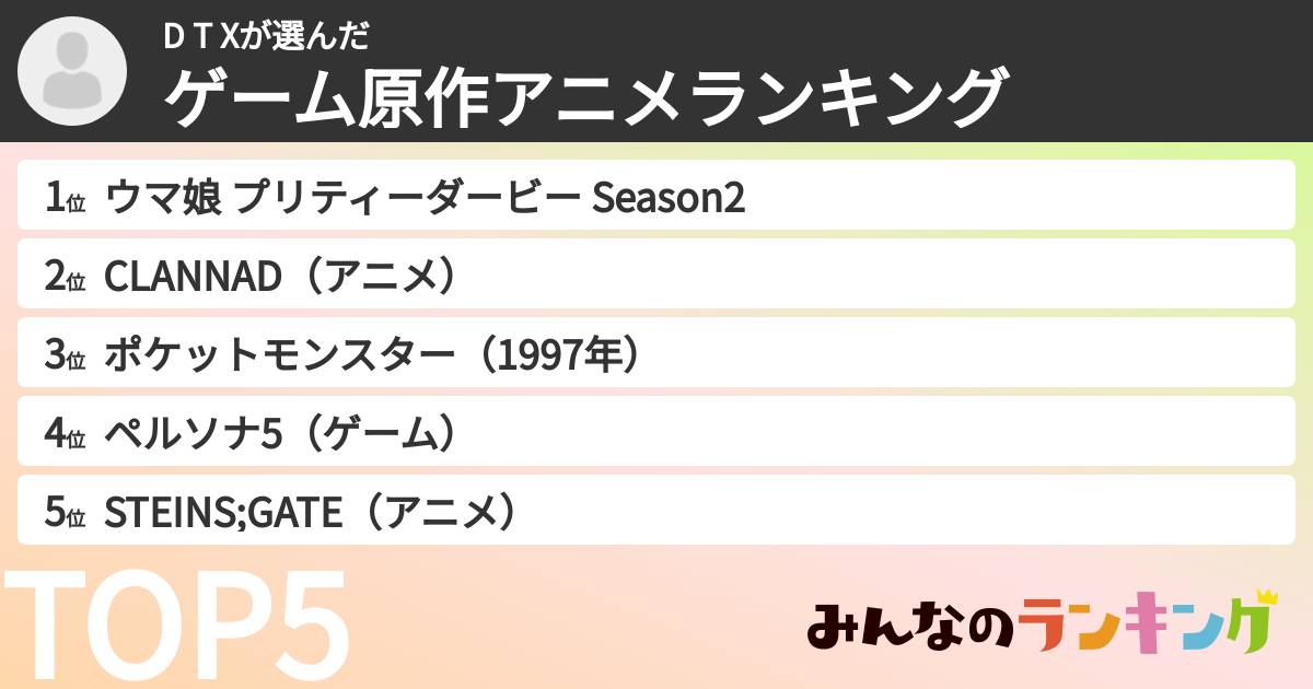 D T Xさんの「ゲーム原作アニメランキング」