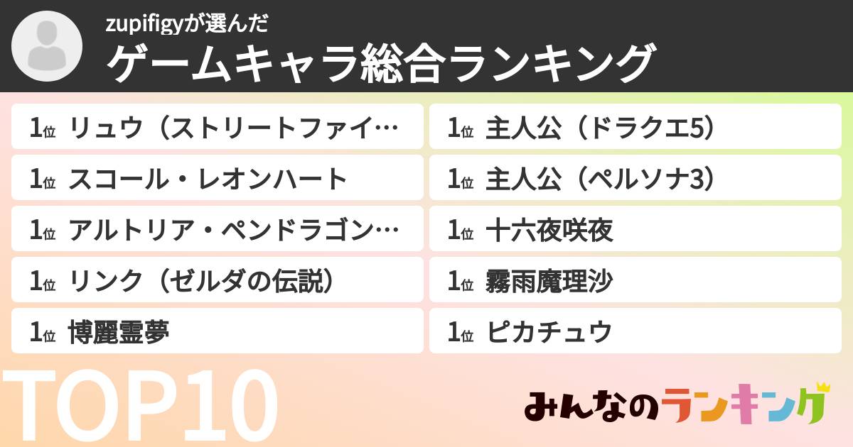 zupifigyさんの「ゲームキャラ総合ランキング」