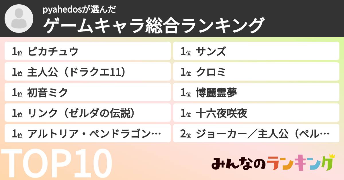 pyahedosさんの「ゲームキャラ総合ランキング」