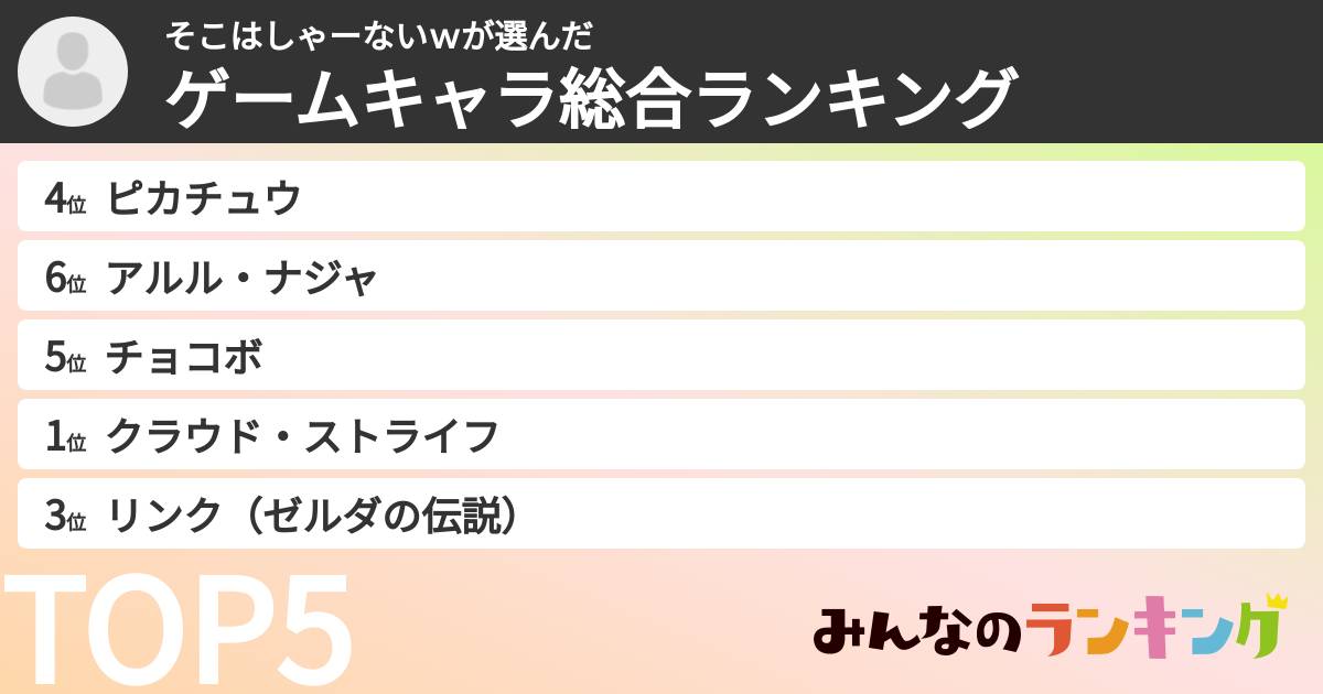 そこはしゃーないｗさんの「ゲームキャラ総合ランキング」