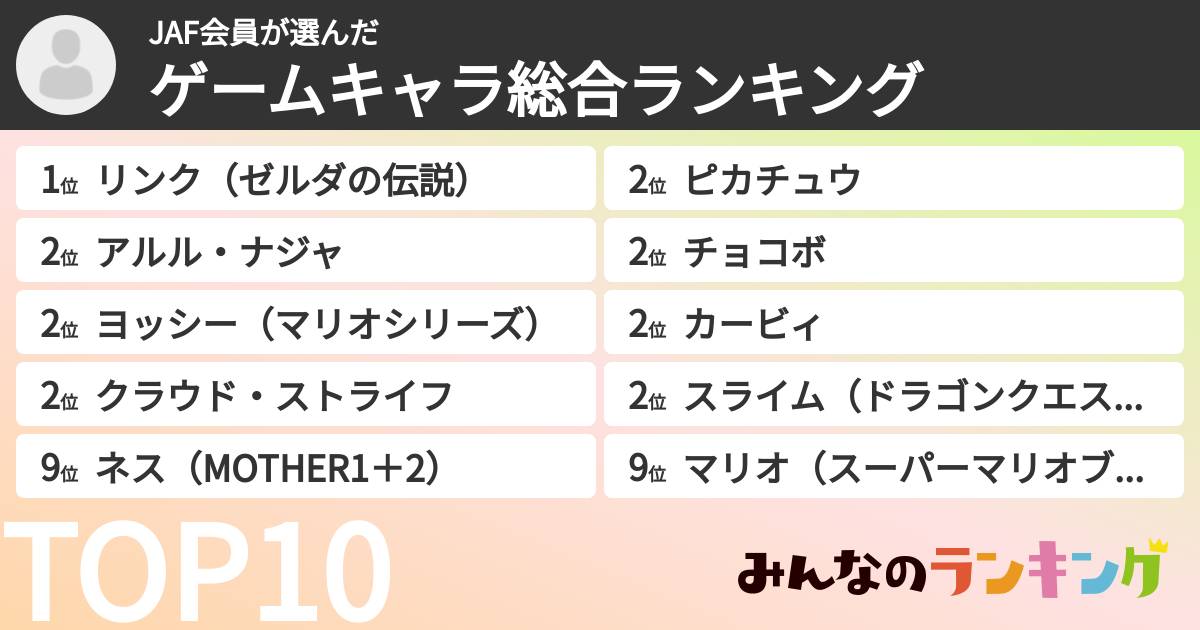 JAF会員さんの「ゲームキャラ総合ランキング」