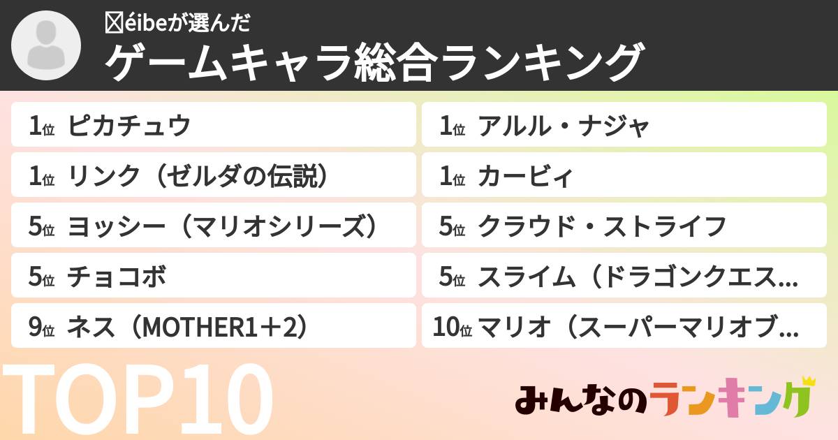 ẞéibeさんの「ゲームキャラ総合ランキング」