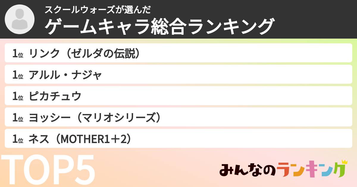 スクールウォーズさんの「ゲームキャラ総合ランキング」