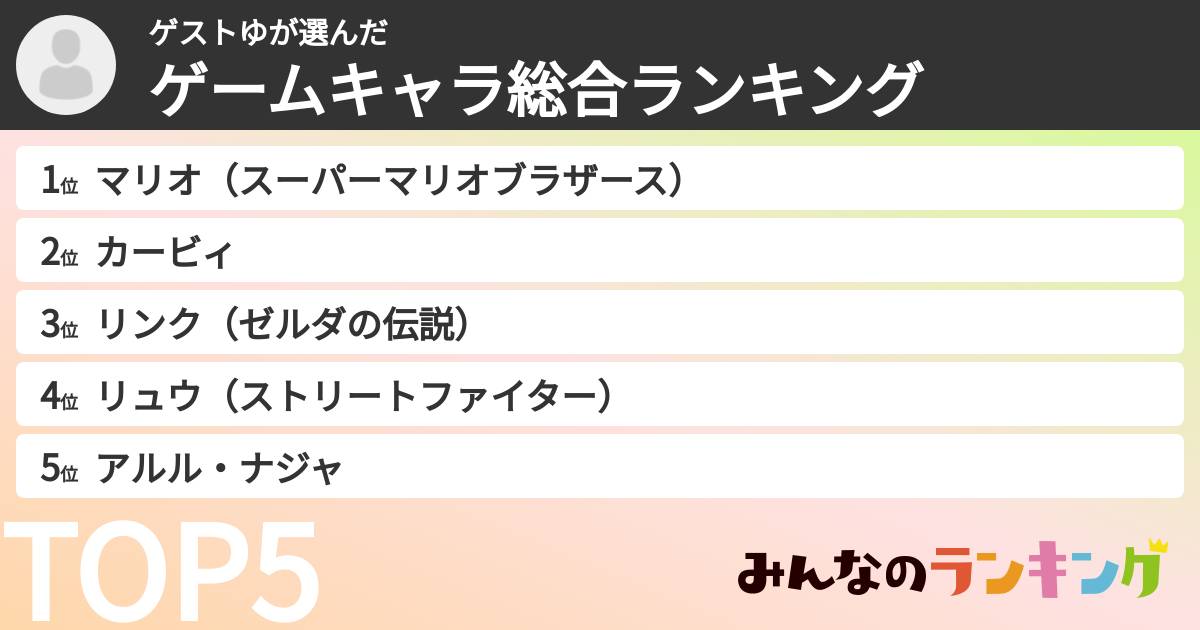 ゲストゆさんの「ゲームキャラ総合ランキング」