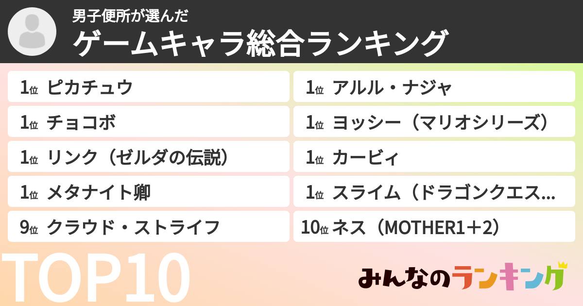 男子便所さんの「ゲームキャラ総合ランキング」
