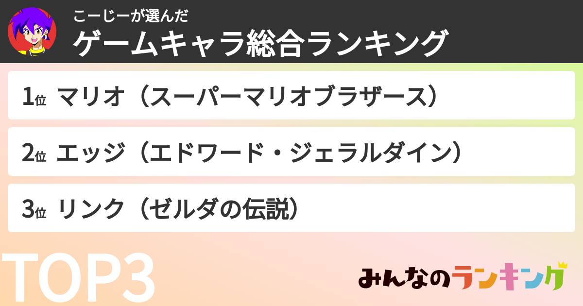 こーじーさんの「ゲームキャラ総合ランキング」