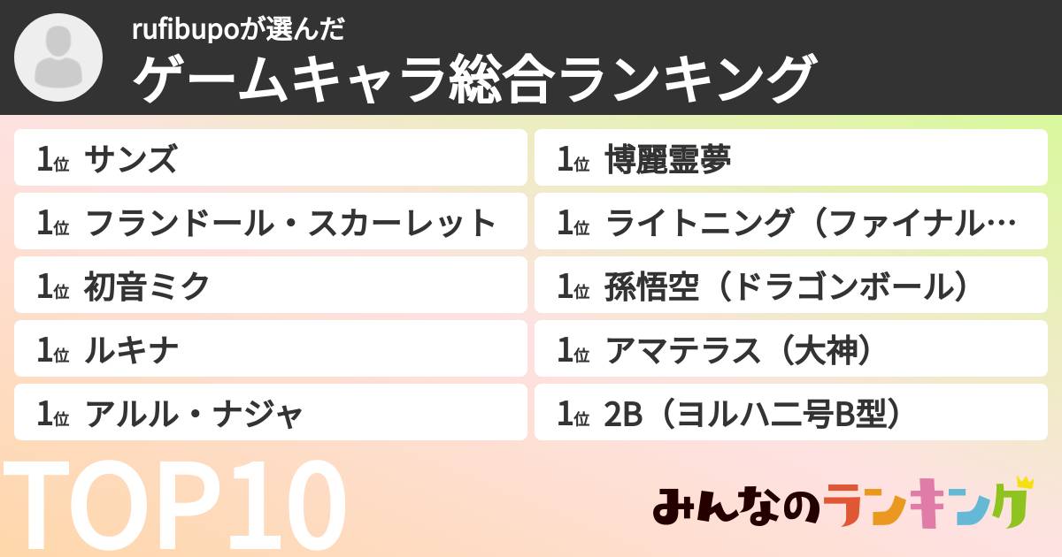 rufibupoさんの「ゲームキャラ総合ランキング」