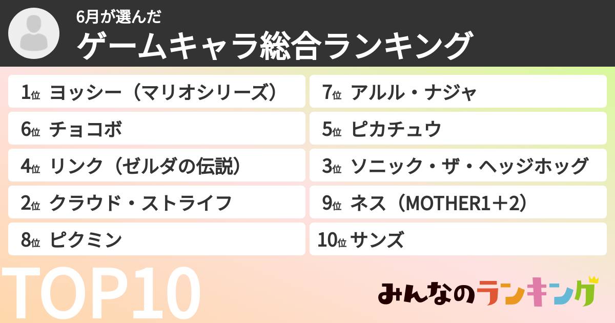 6月さんの「ゲームキャラ総合ランキング」