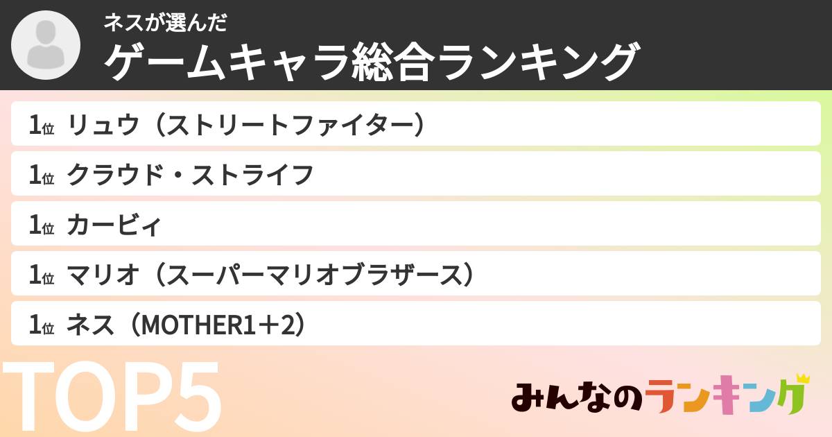 ネスさんの「ゲームキャラ総合ランキング」