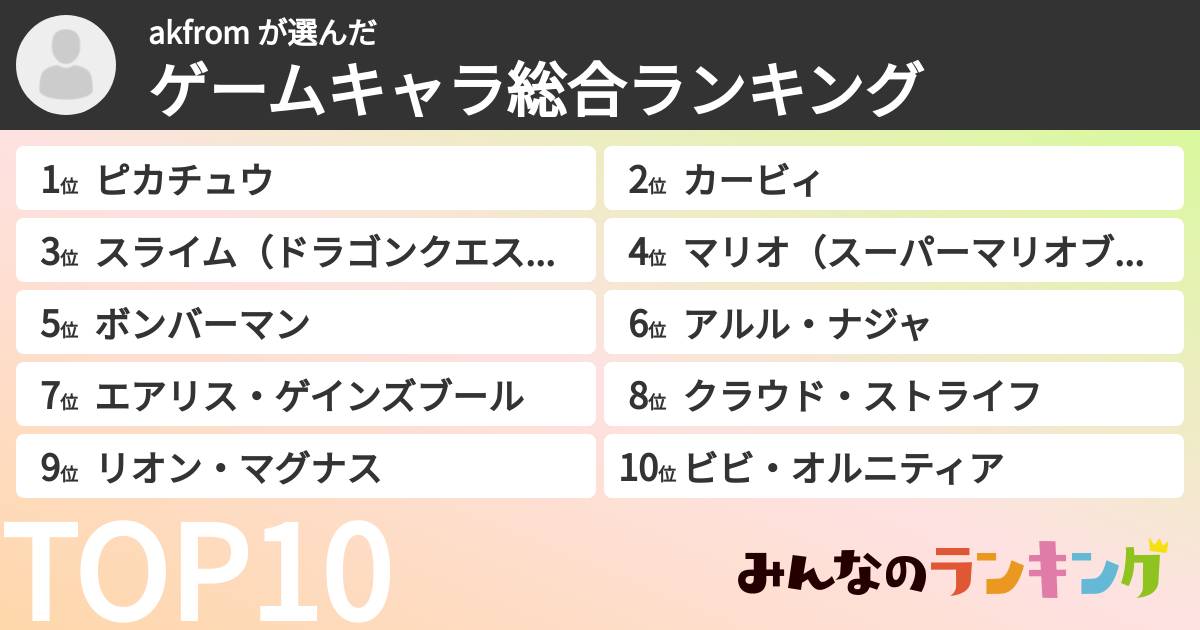 akfrom さんの「ゲームキャラ総合ランキング」