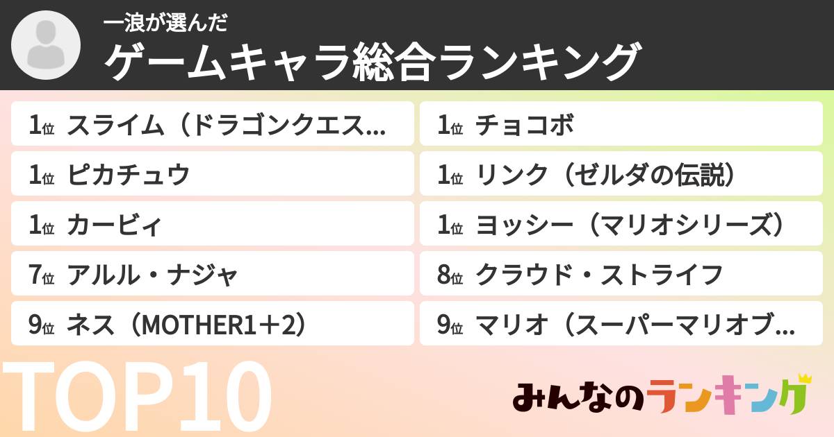 一浪さんの「ゲームキャラ総合ランキング」