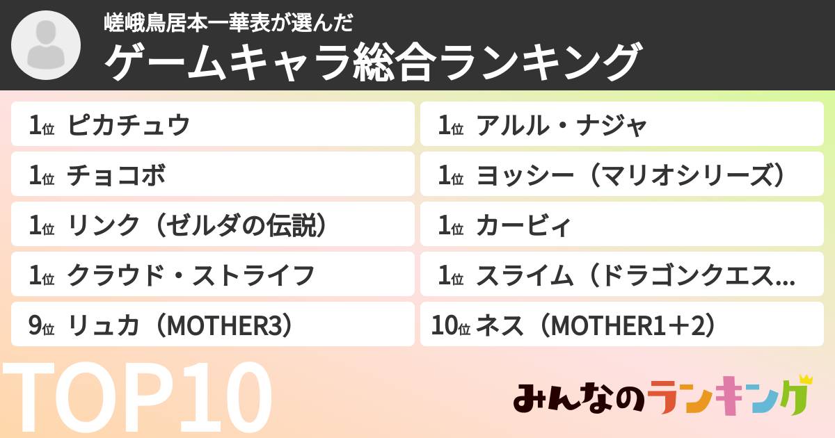 嵯峨鳥居本一華表さんの「ゲームキャラ総合ランキング」