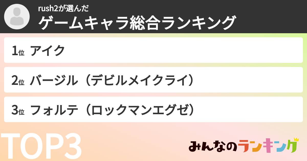 rush2さんの「ゲームキャラ総合ランキング」
