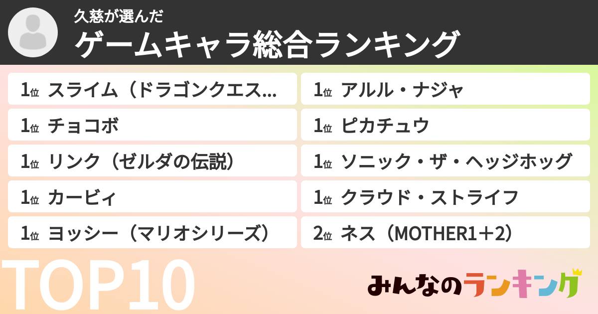 久慈さんの「ゲームキャラ総合ランキング」