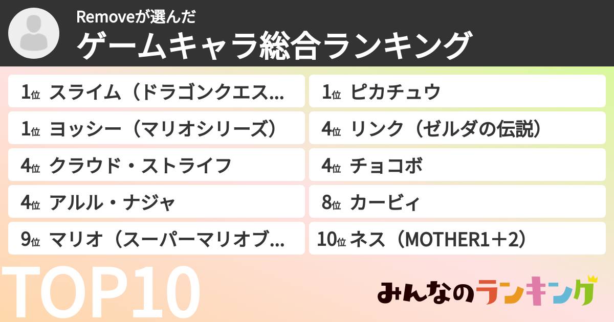 Removeさんの「ゲームキャラ総合ランキング」