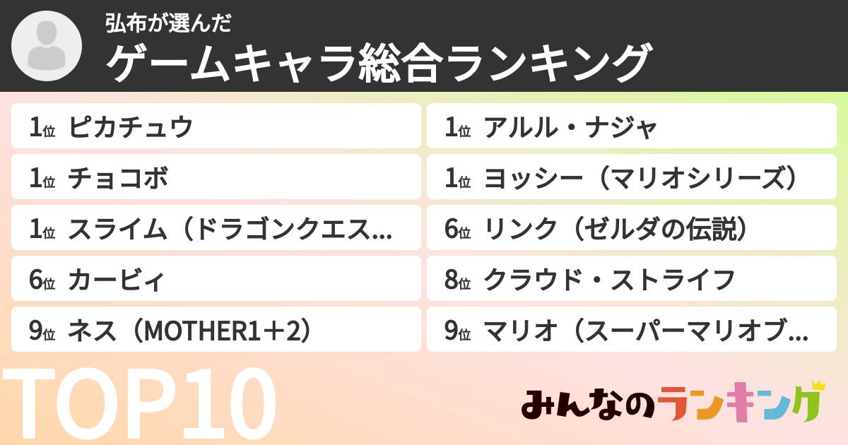弘布さんの「ゲームキャラ総合ランキング」