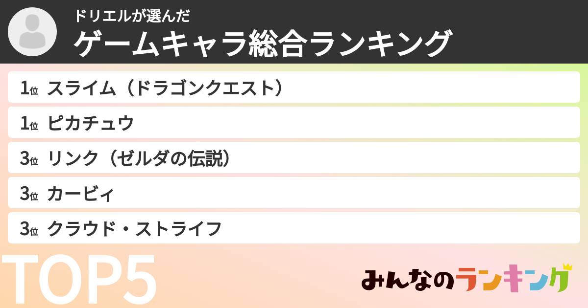 ドリエルさんの「ゲームキャラ総合ランキング」