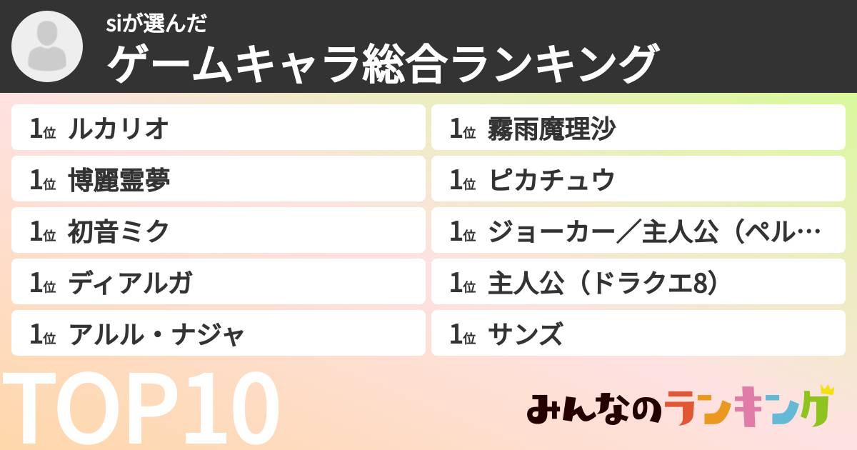 siさんの「ゲームキャラ総合ランキング」