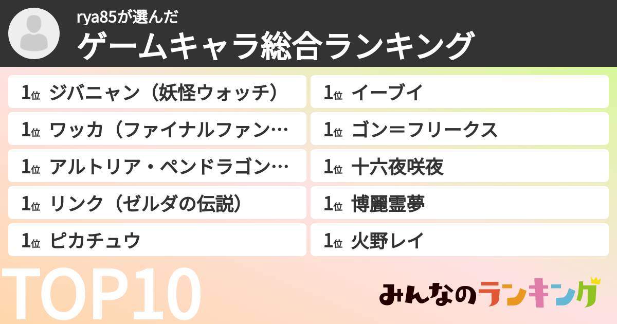 rya85さんの「ゲームキャラ総合ランキング」