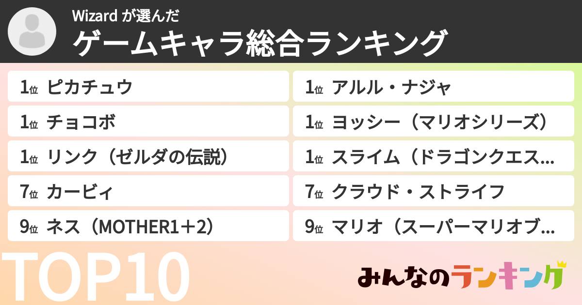 Wizard さんの「ゲームキャラ総合ランキング」