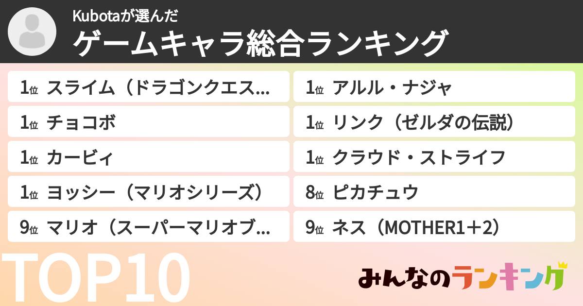 Kubotaさんの「ゲームキャラ総合ランキング」