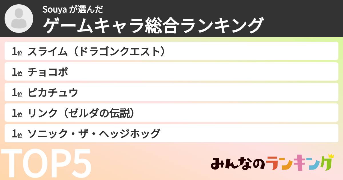 Souya さんの「ゲームキャラ総合ランキング」