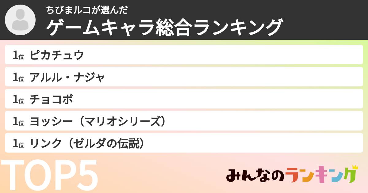 ちびまルコさんの「ゲームキャラ総合ランキング」