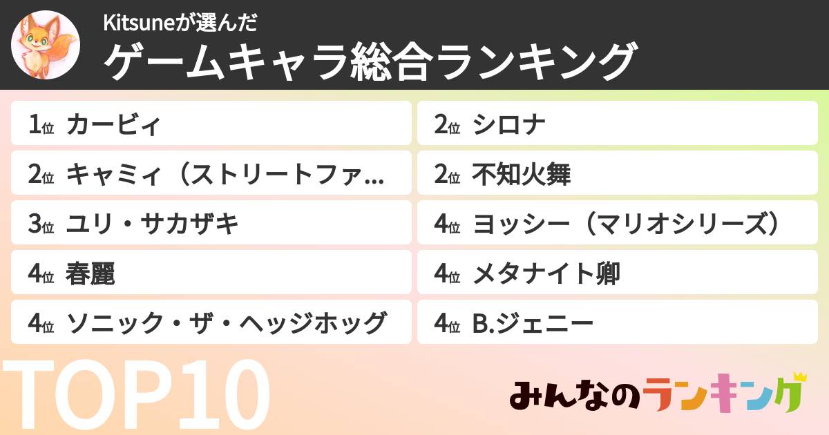 Kitsuneさんの「ゲームキャラ総合ランキング」