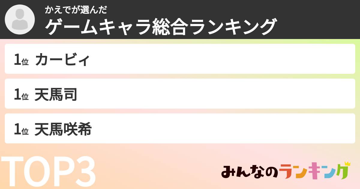 かえでさんの「ゲームキャラ総合ランキング」