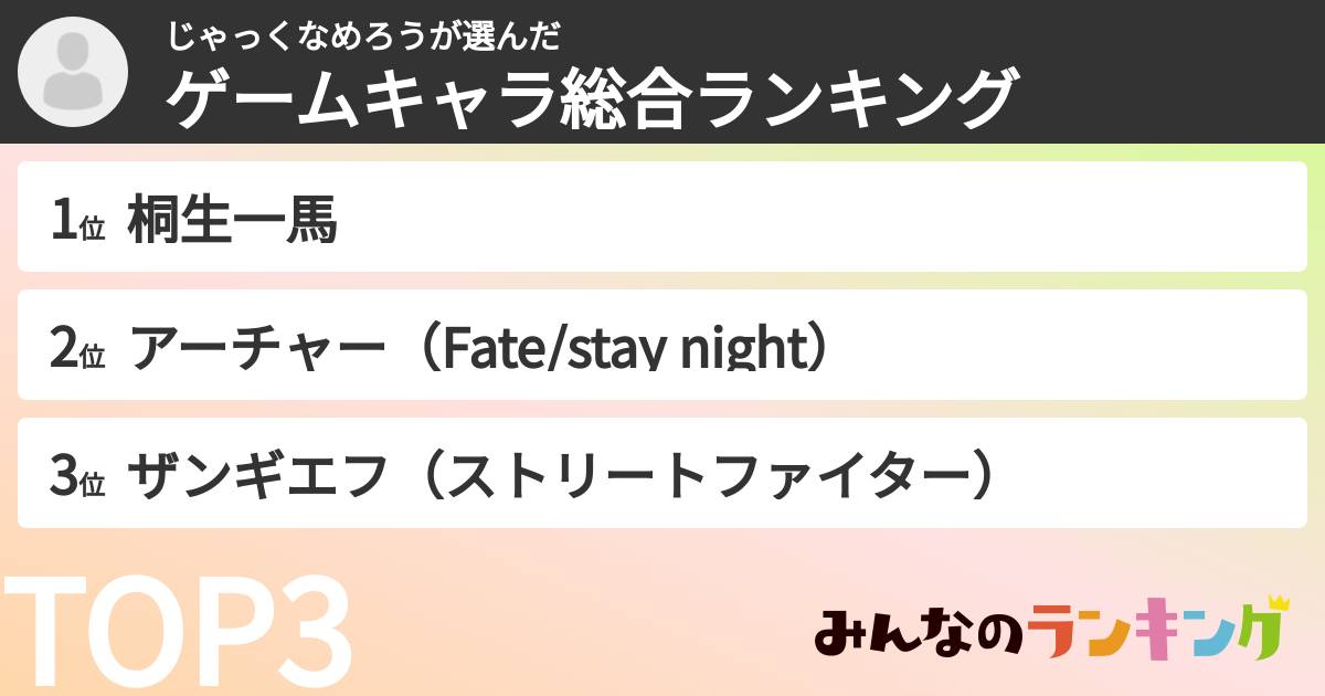 じゃっくなめろうさんの「ゲームキャラ総合ランキング」