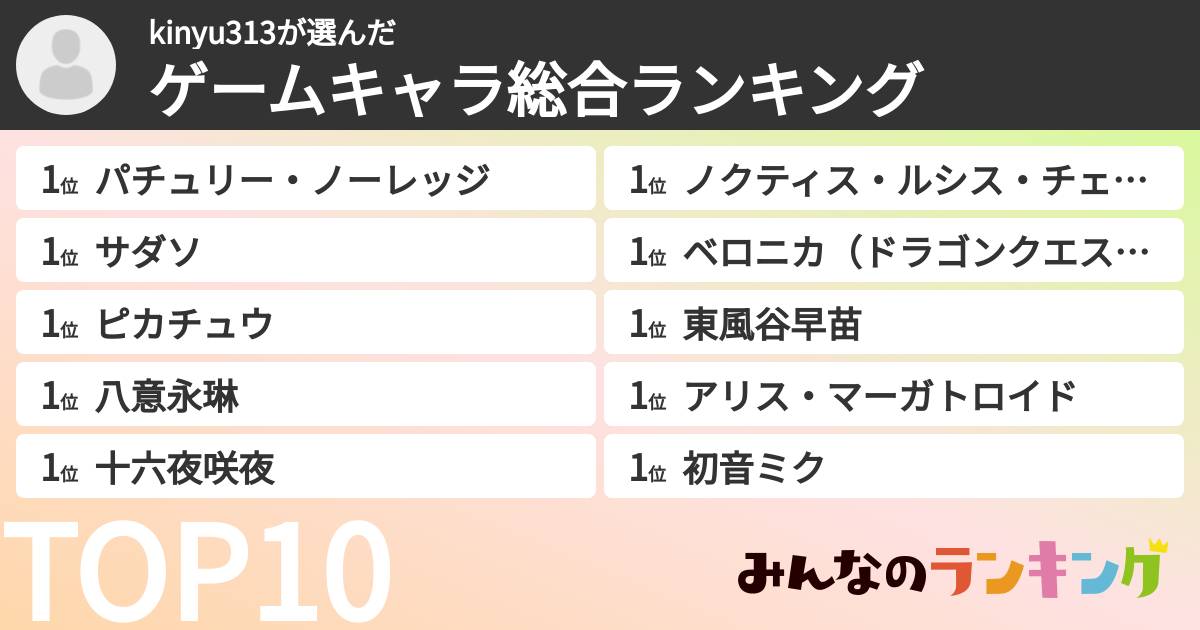 kinyu313さんの「ゲームキャラ総合ランキング」