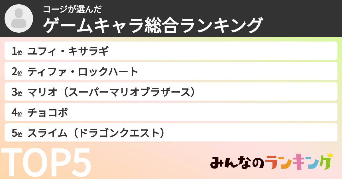 コージさんの「ゲームキャラ総合ランキング」