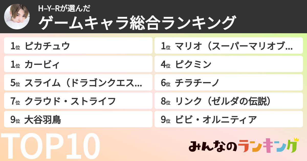 H–Y–Rさんの「ゲームキャラ総合ランキング」