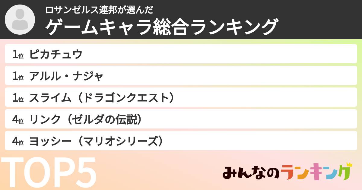 ロサンゼルス連邦さんの「ゲームキャラ総合ランキング」